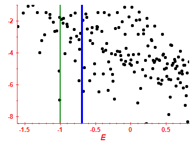 Strength function log